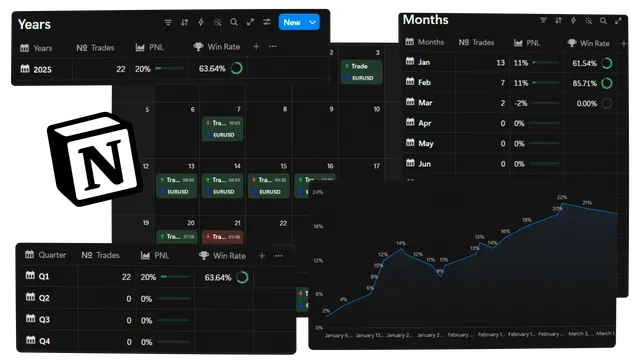 Traders Ultimate Brain - Notion Trading Journal