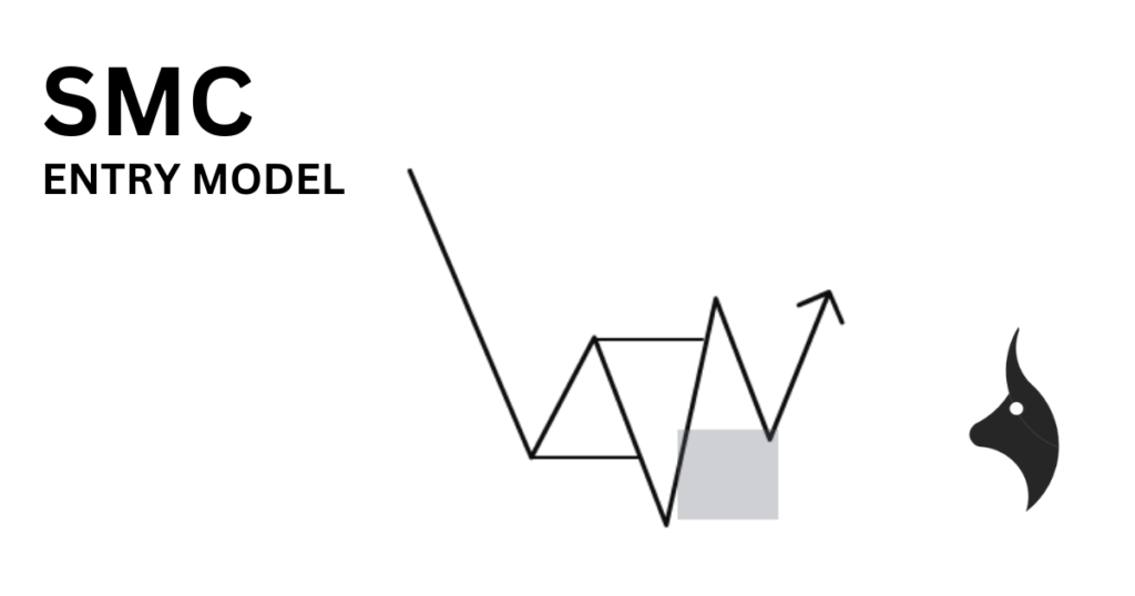 Overview of SMC entry models combining structure, liquidity, and order blocks