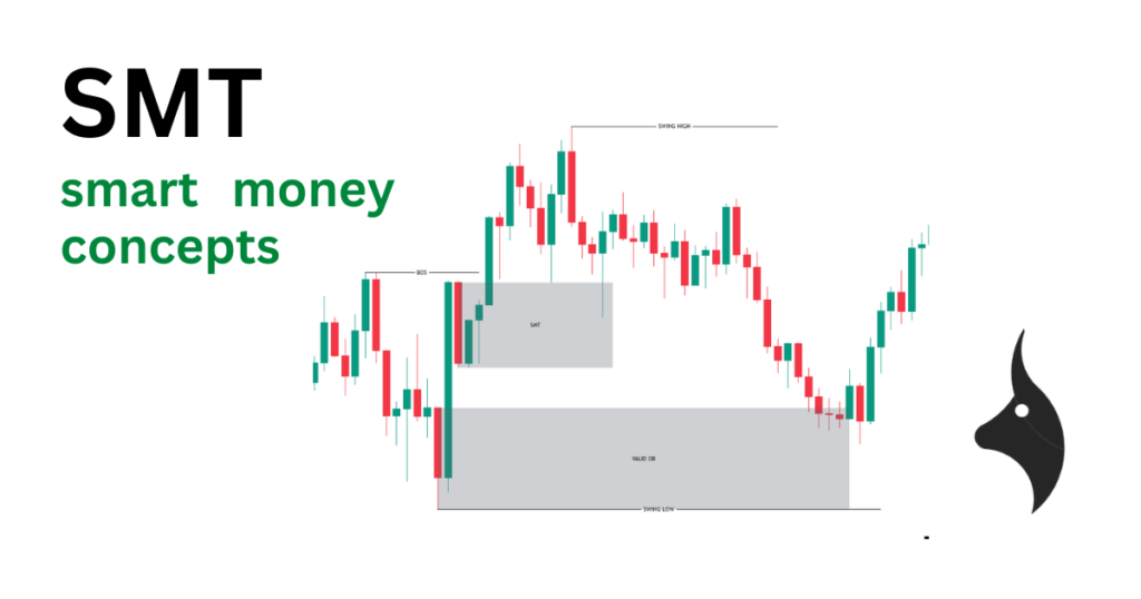Dont use SMC Trading If you Don’t Understand Liquidity